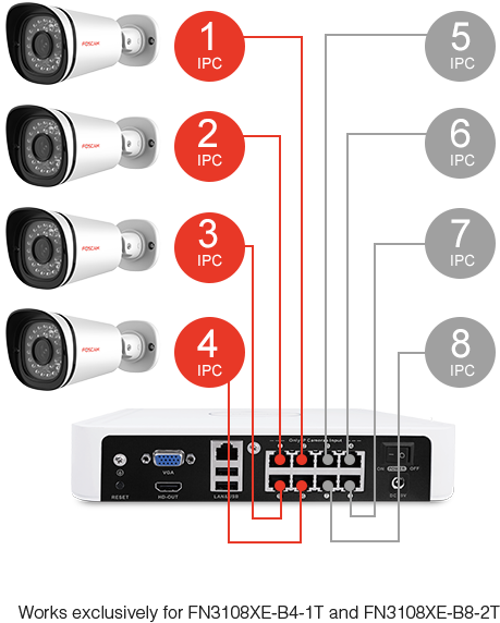 Expandable Design for Future Demand