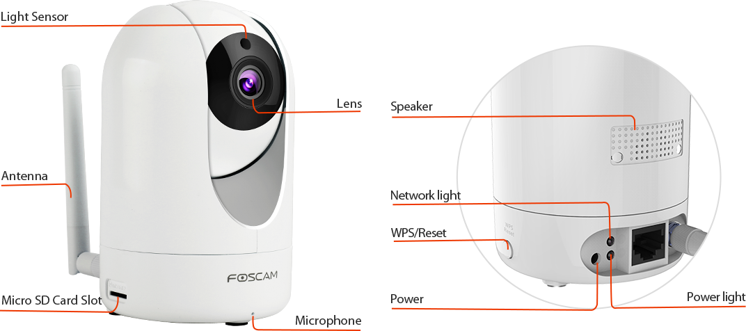 Foscam R2