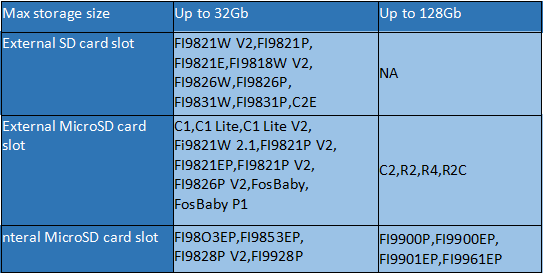 foscam sd card