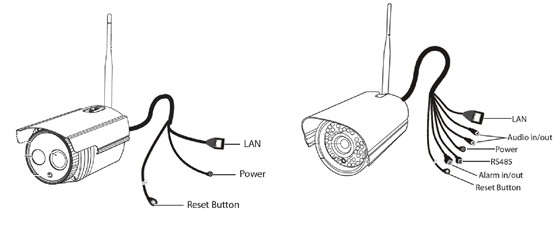 foscam f19803p